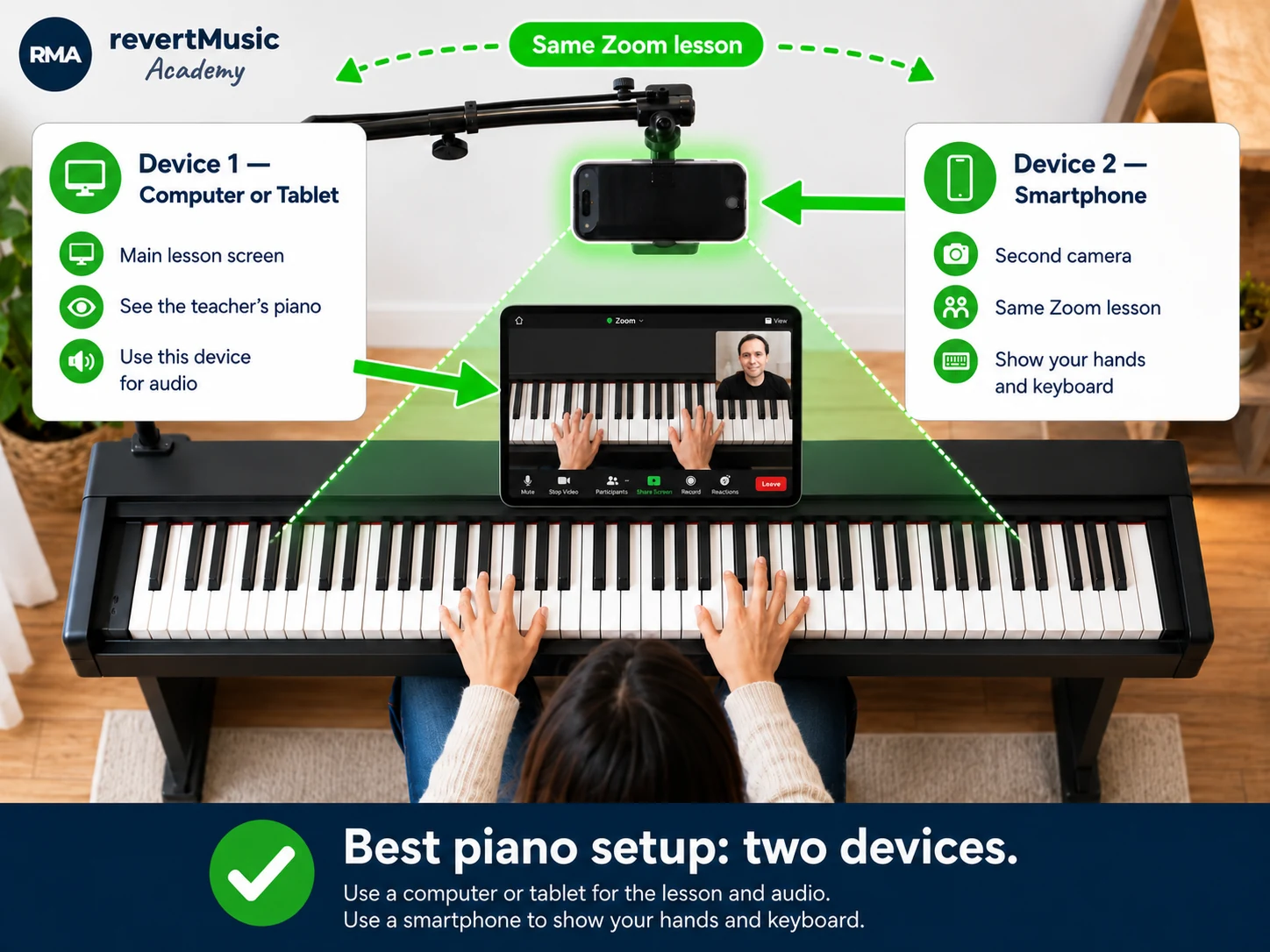 Recommended two-device setup for online piano lessons: a computer or tablet in front of the student and a smartphone mounted above the keyboard, both connected to the same Zoom lesson.